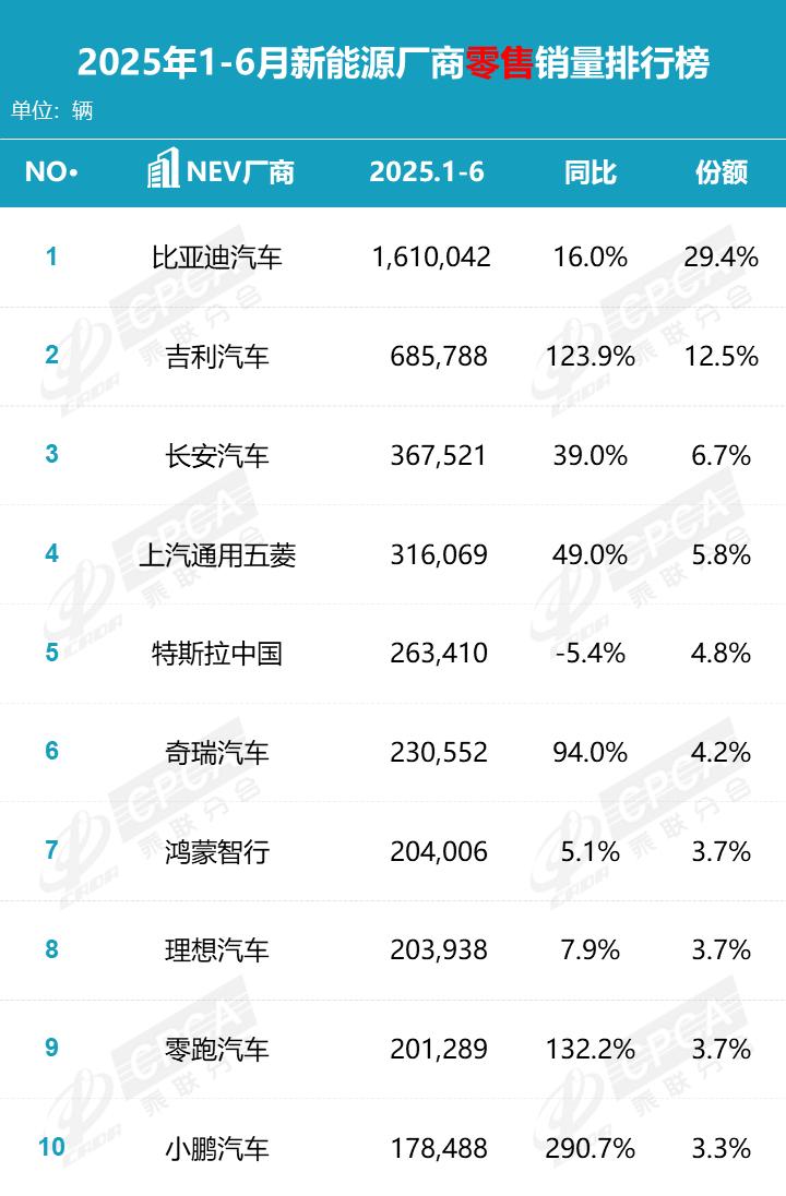 新势力们下一个主线任务：卖到100万辆，其他都是噪音