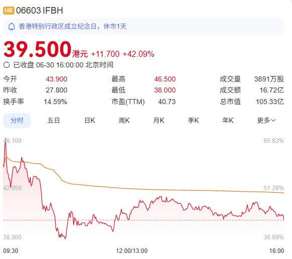 截至7月1日午时