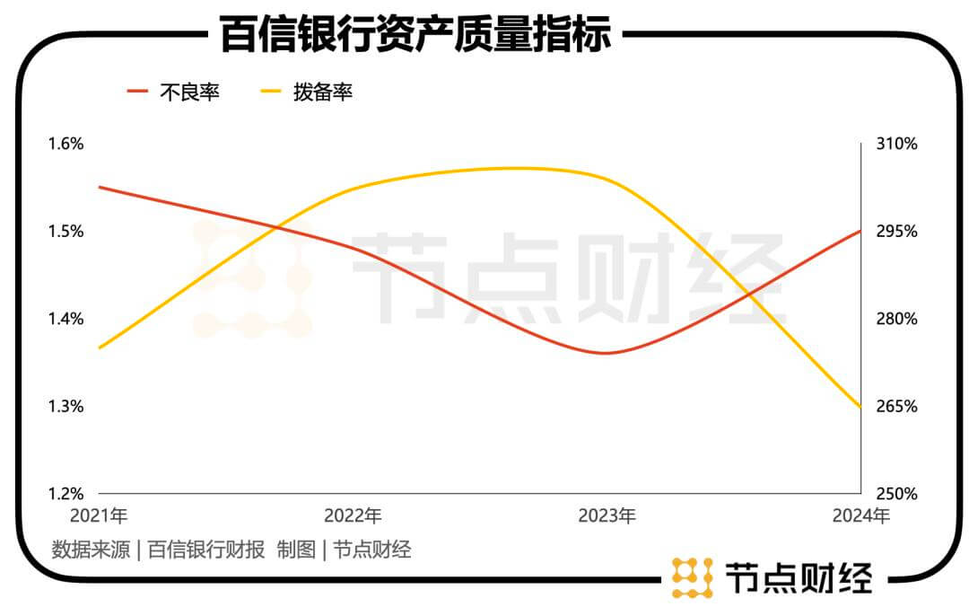 人均年薪超70万，百信银行才是行业「薪」霸主