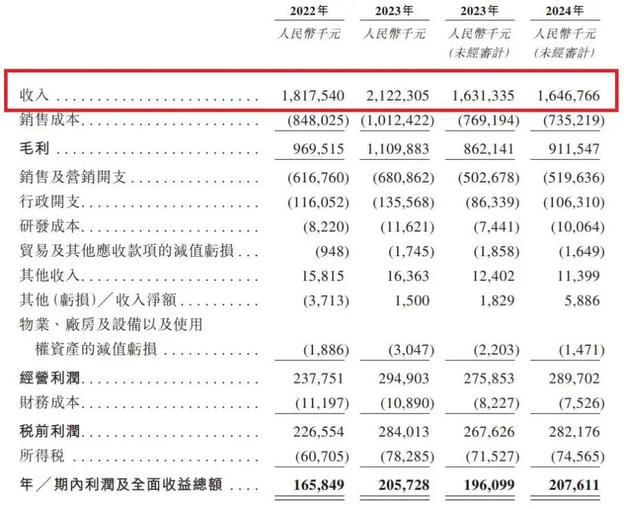 500亿「亲家团」撑腰，八马茶业冲刺港股