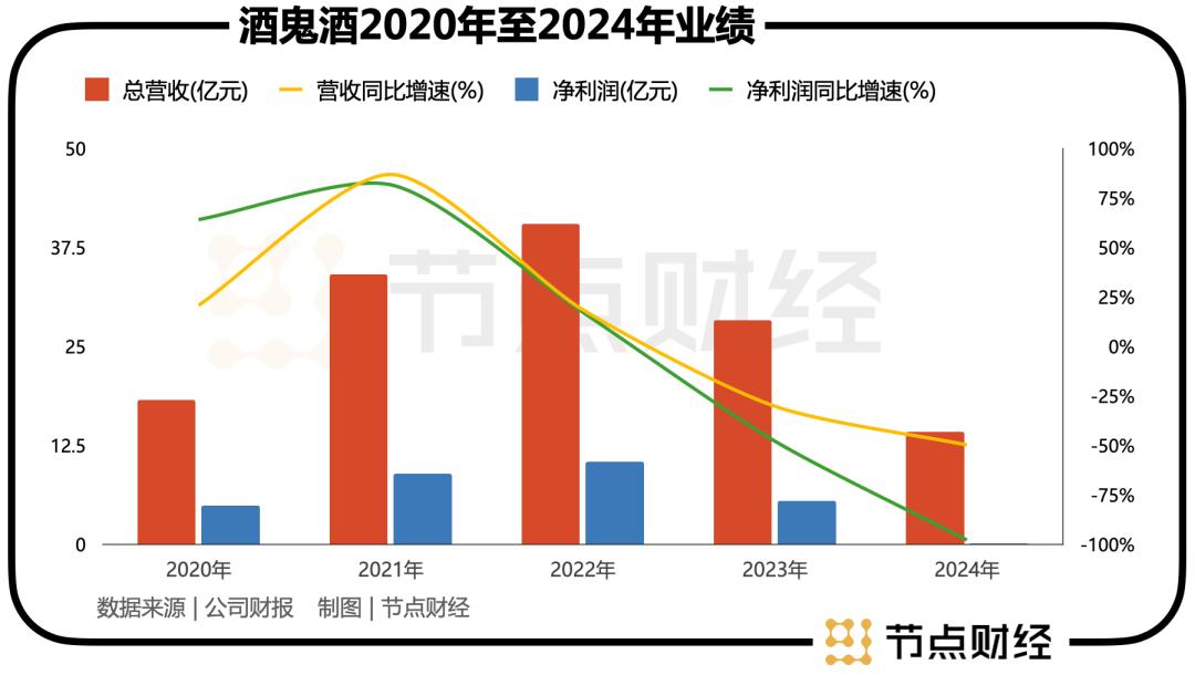 酒鬼酒的增长，胖东来拉得动吗？