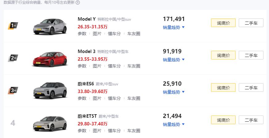 新势力们下一个主线任务：卖到100万辆，其他都是噪音