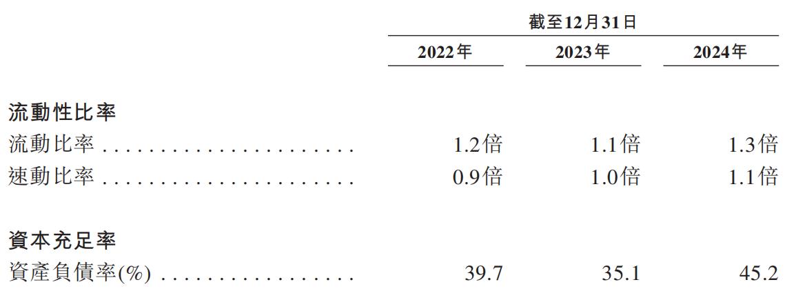 一年三递表！同仁堂医养能喝下上市这碗「补药」吗？