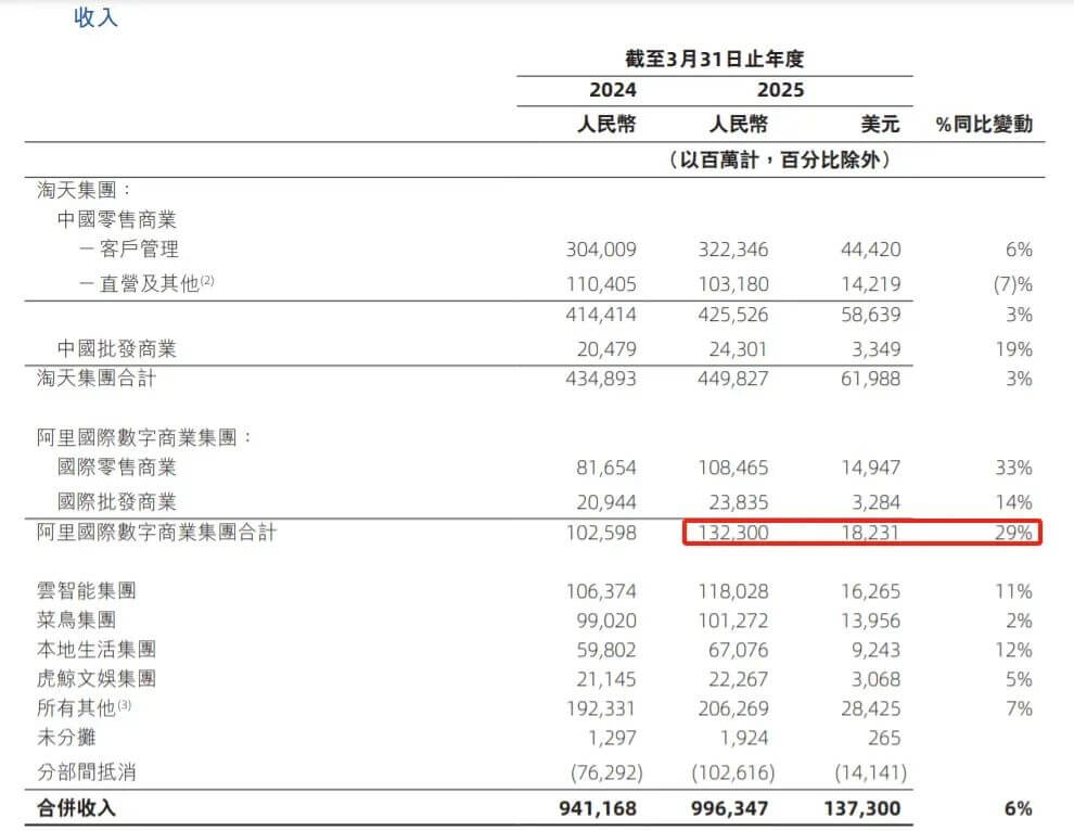 阿里启动超百亿元融资