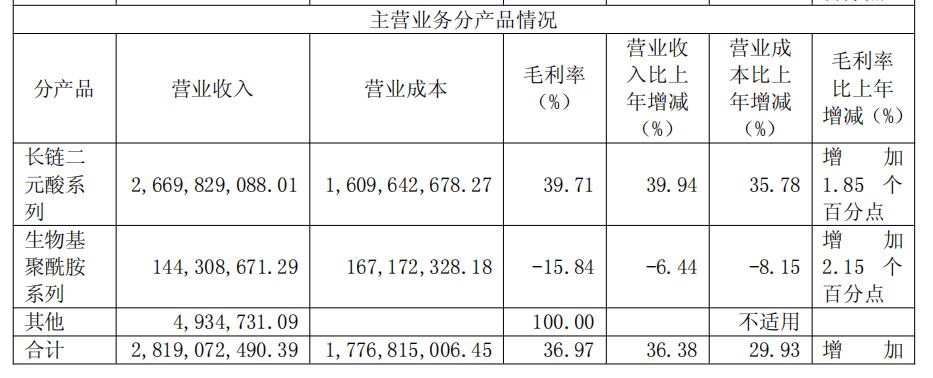 68倍PE，凯赛生物值不值？