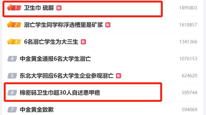 棉密码「塌房」：卫生巾为何总难守住安全底线？