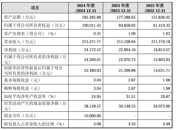 王俊凯代言的植物医生，年入22亿，能顺利IPO吗？
