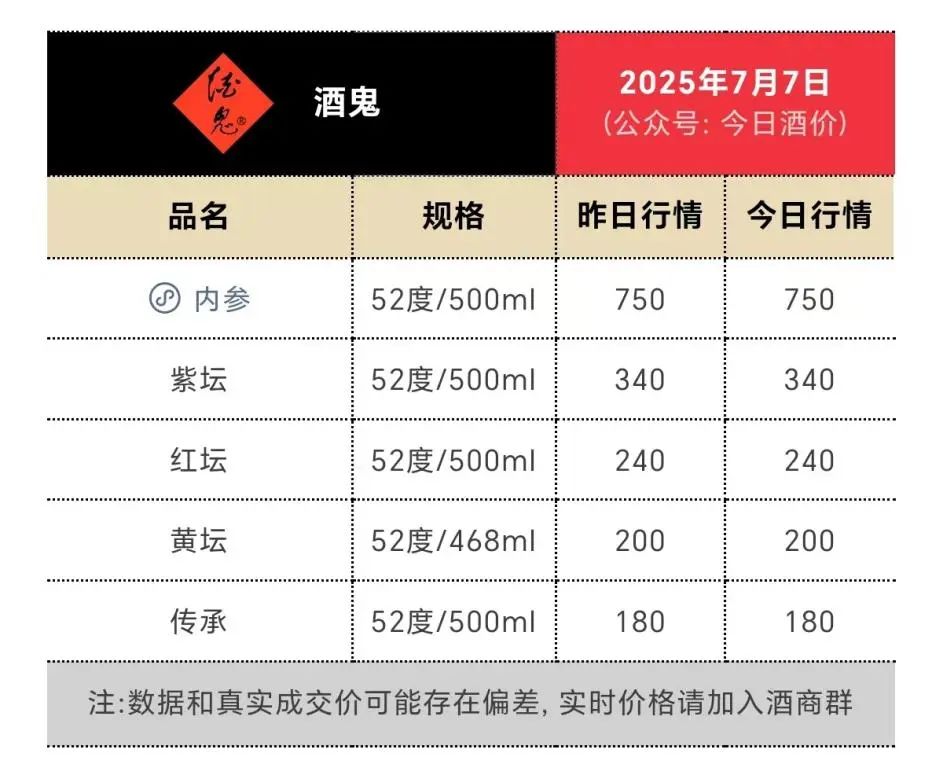 酒鬼酒的增长，胖东来拉得动吗？