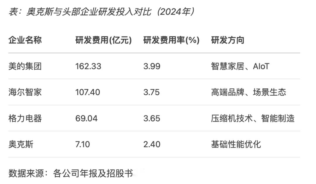二度赴港IPO，空调巨头奥克斯「背水一战」