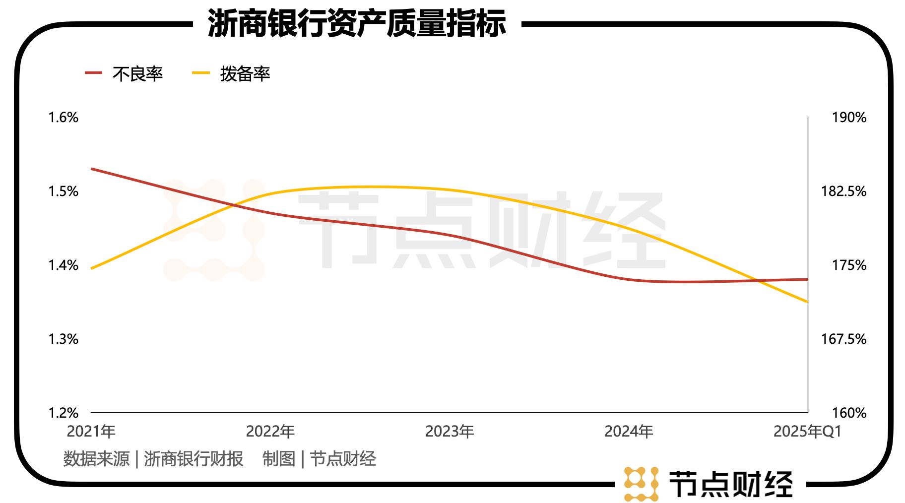 迎来新行长，挥别董事长，浙商银行风雨交接班？