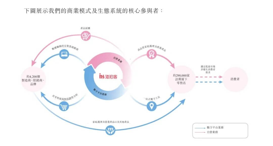 海拍客冲刺港股，当前业绩，股民能接受吗？