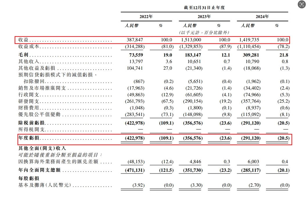 估值67亿，清华美女学霸，带着项目去港股了