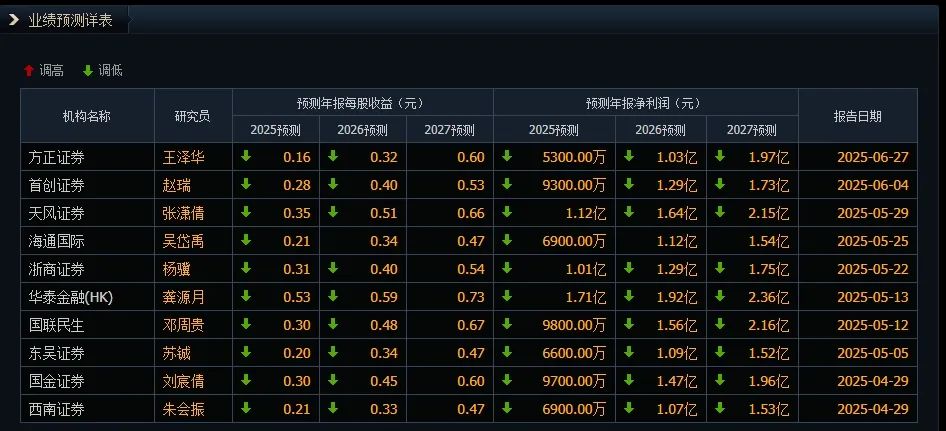 酒鬼酒的增长，胖东来拉得动吗？