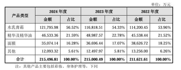 王俊凯代言的植物医生，年入22亿，能顺利IPO吗？