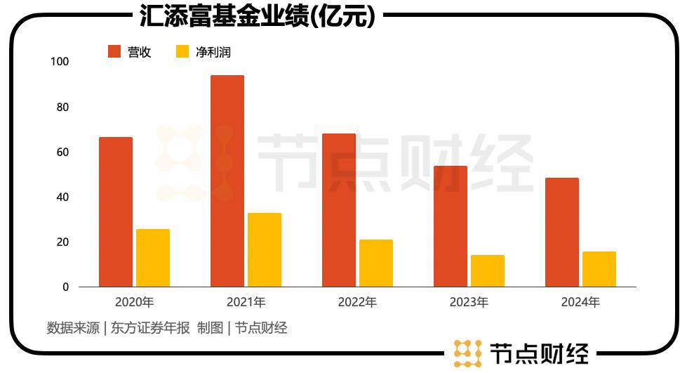 汇添富基金进入「鲁伟铭」时代，新帅能否兑现「添富」使命？