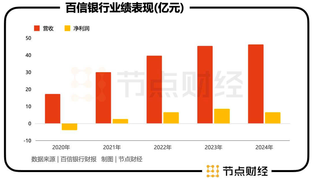 人均年薪超70万，百信银行才是行业「薪」霸主