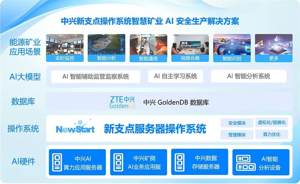 中兴通讯：在AI 浪潮里，用 「连接 + 算力」划桨掌舵