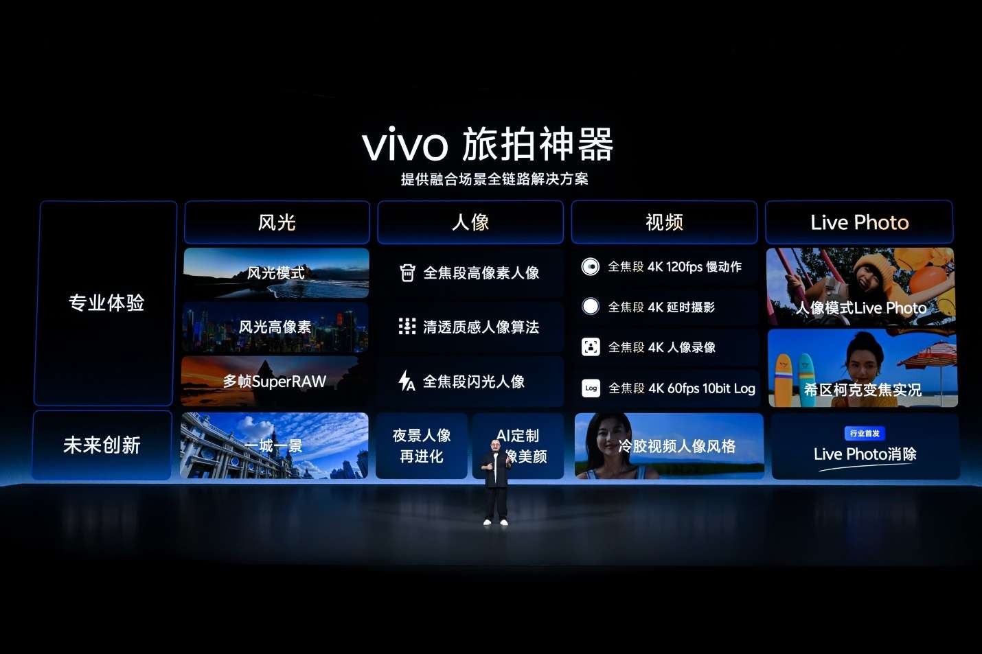 三十载热爱同行, vivo Vision发布会暨影像盛典盛大举办