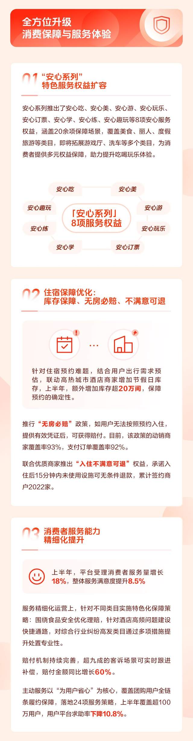 抖音生活服务持续净化内容生态，上半年违规虚假素材下降87%