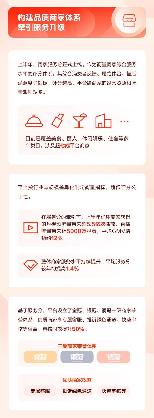 抖音生活服务持续净化内容生态，上半年违规虚假素材下降87%