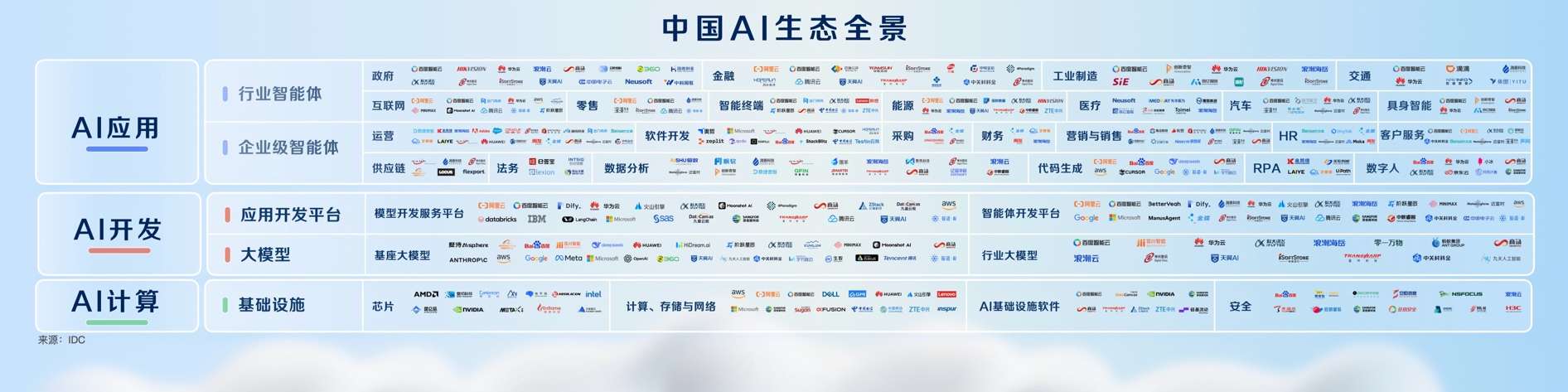 百度沈抖：智能经济时代，呼唤智能优先的AI云