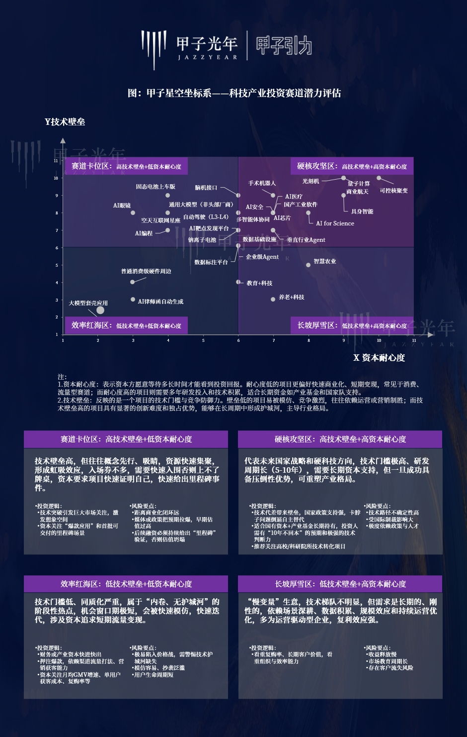 投资人们都在看！「甲子引力X2025科技产业投资大会」都透露了哪些新机会？