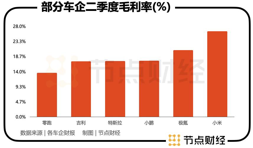 一份财报，两个小米