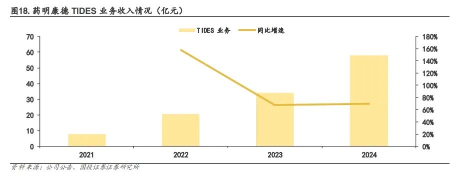 药明康德，用半年报宣告「王者归来」？