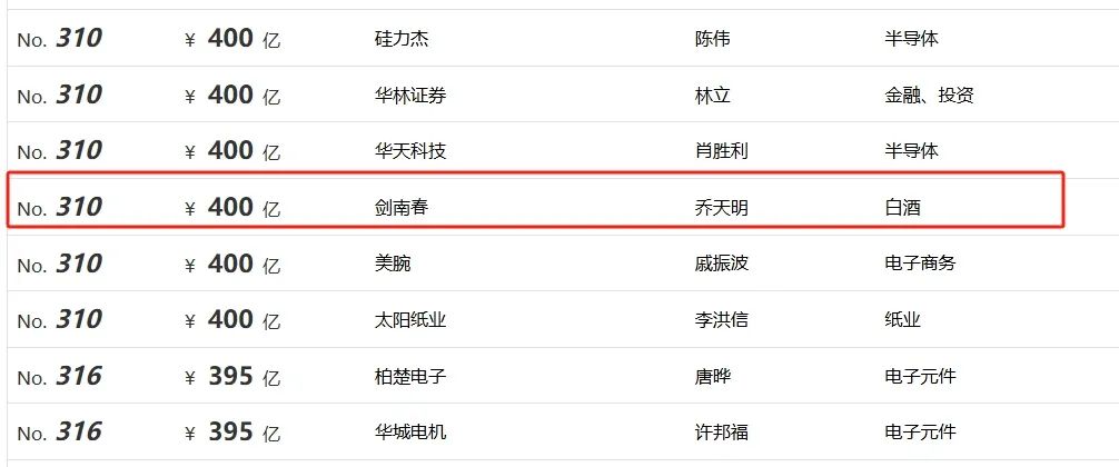 剑南春「少东家」接班3年，干的怎么样？