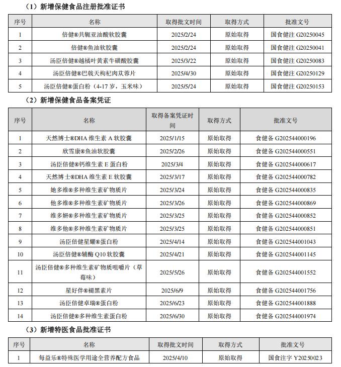 透视半年报，拆解汤臣倍健的「阳谋」