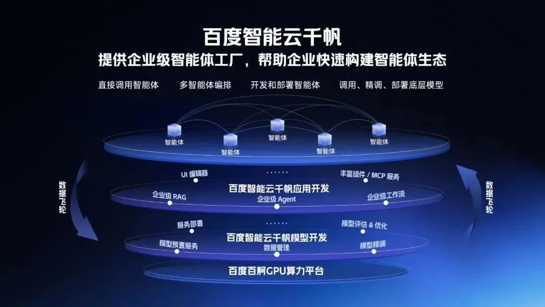 拆解 AI 创企痛点：技术、算力与生态的协同破局之道