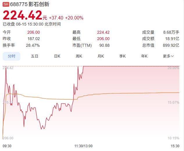 刘靖康撒钱：中国的「华尔街之狼」？