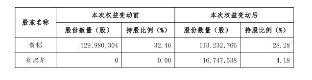 微博寻夫4年后，丽人丽妆「前老板娘」获1.7亿「分手费」