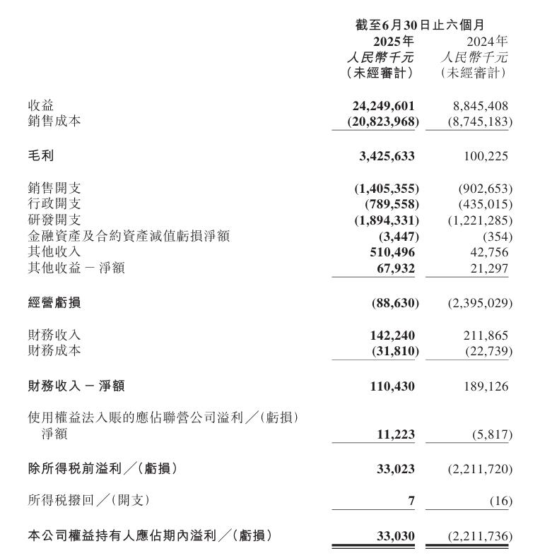 零跑90万台交付：新势力如何在存量竞争中突围？