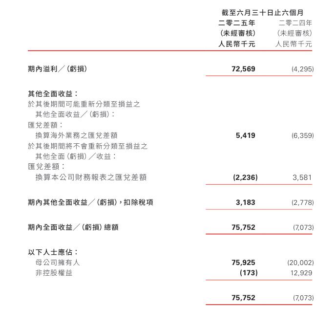 有赞终于盈利了！