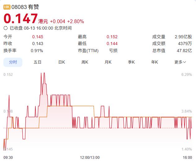 有赞终于盈利了！