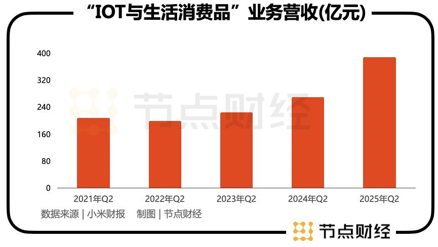 一份财报，两个小米