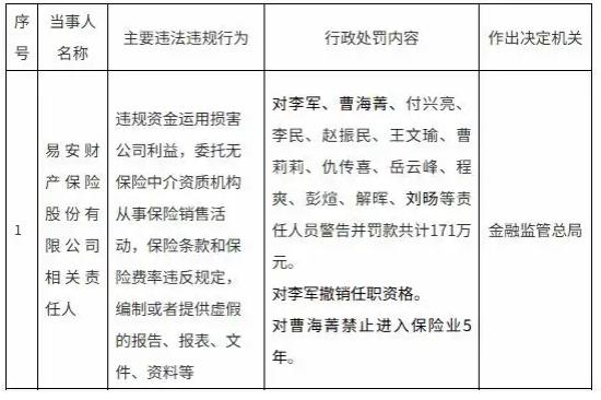 华夏人寿被吊销业务许可证，原董事长终身禁业