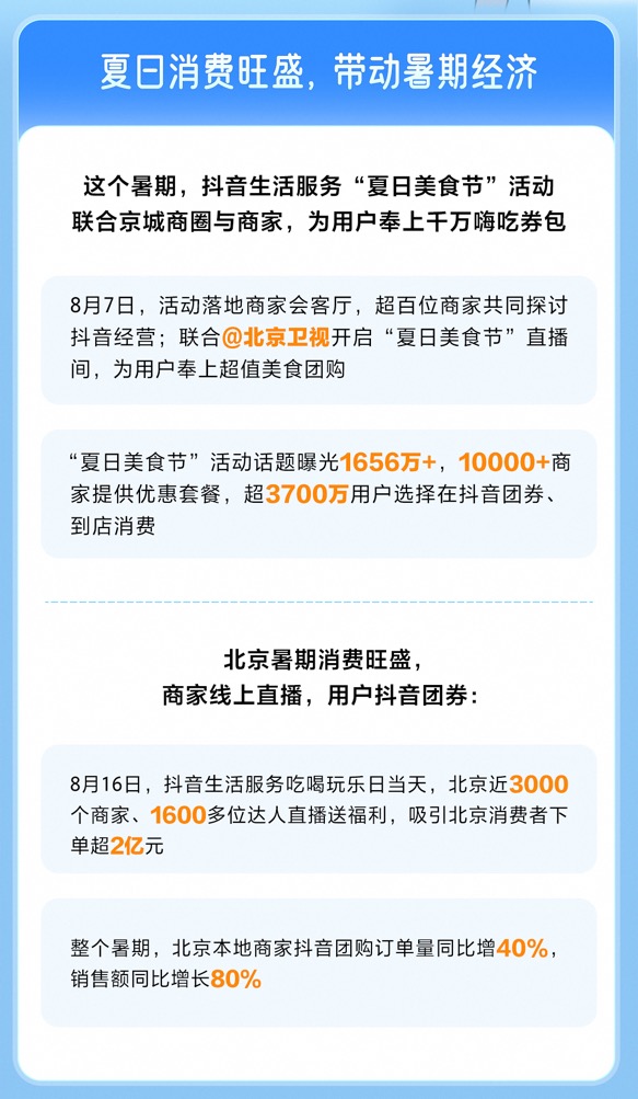 抖音生活服务：北京单日团购销售额破2亿元，本地探店达人实力种草