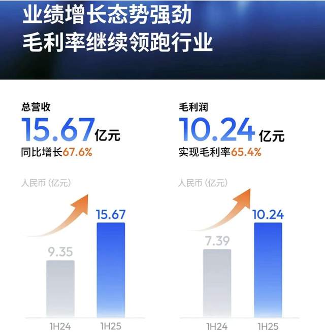 技术基座走向商业兑现，地平线机器人-W（09660.HK）打开第二增长曲线新空间