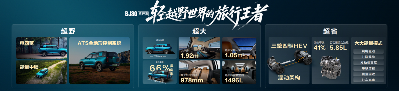 旅行焕新价最低8.39万元起，BJ30旅行家正式上市！