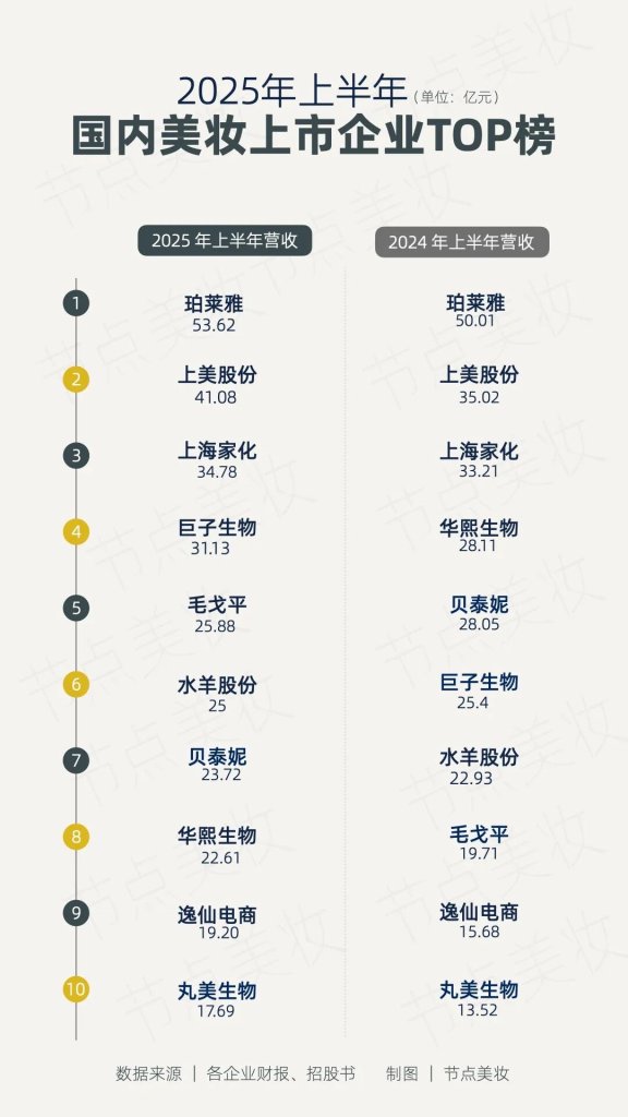 国货美妆下半场：科学驱动、场景细分与全球化
