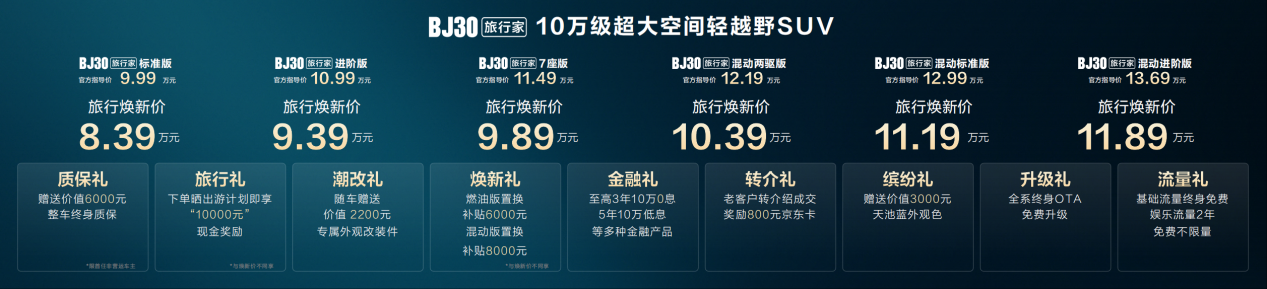 旅行焕新价最低8.39万元起，BJ30旅行家正式上市！