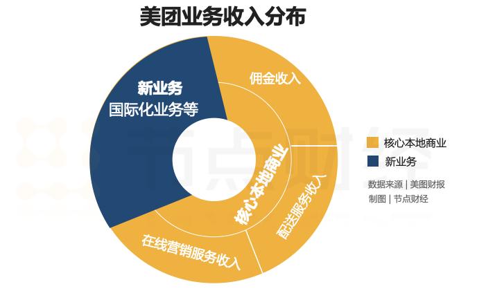 给百万餐厅减负，高德这把扔出个王炸