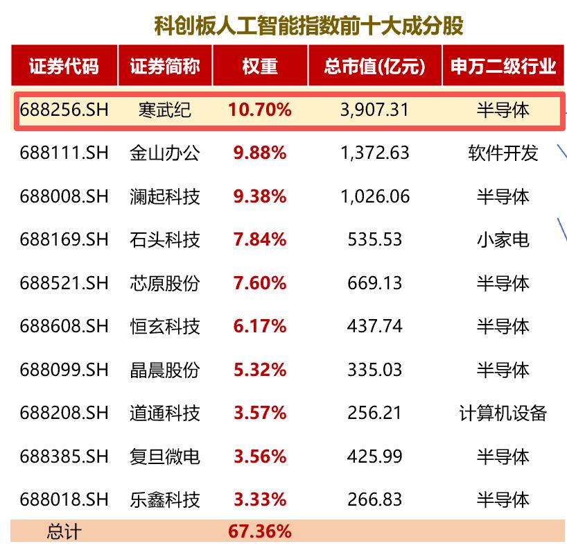 AI卷土重来，还能追吗？