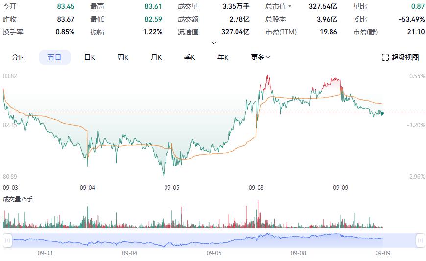珀莱雅冲击“A+H”，资本市场是否买账？