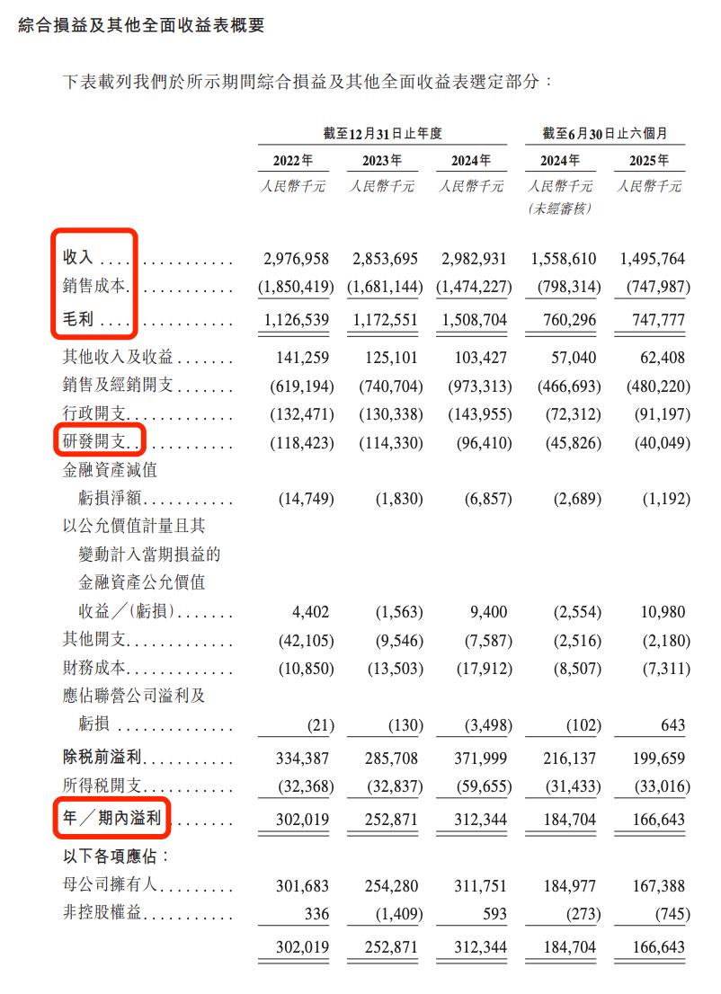 背背佳翻红背后，可孚医疗寻求「A+H」上市突围