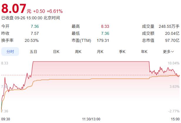 郑庆昇3亿押注半导体背后，金字火腿「弃肉投芯」？