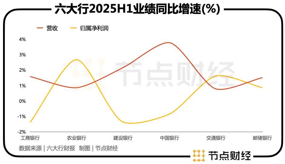 邮储银行财报里的“进”与“忧”