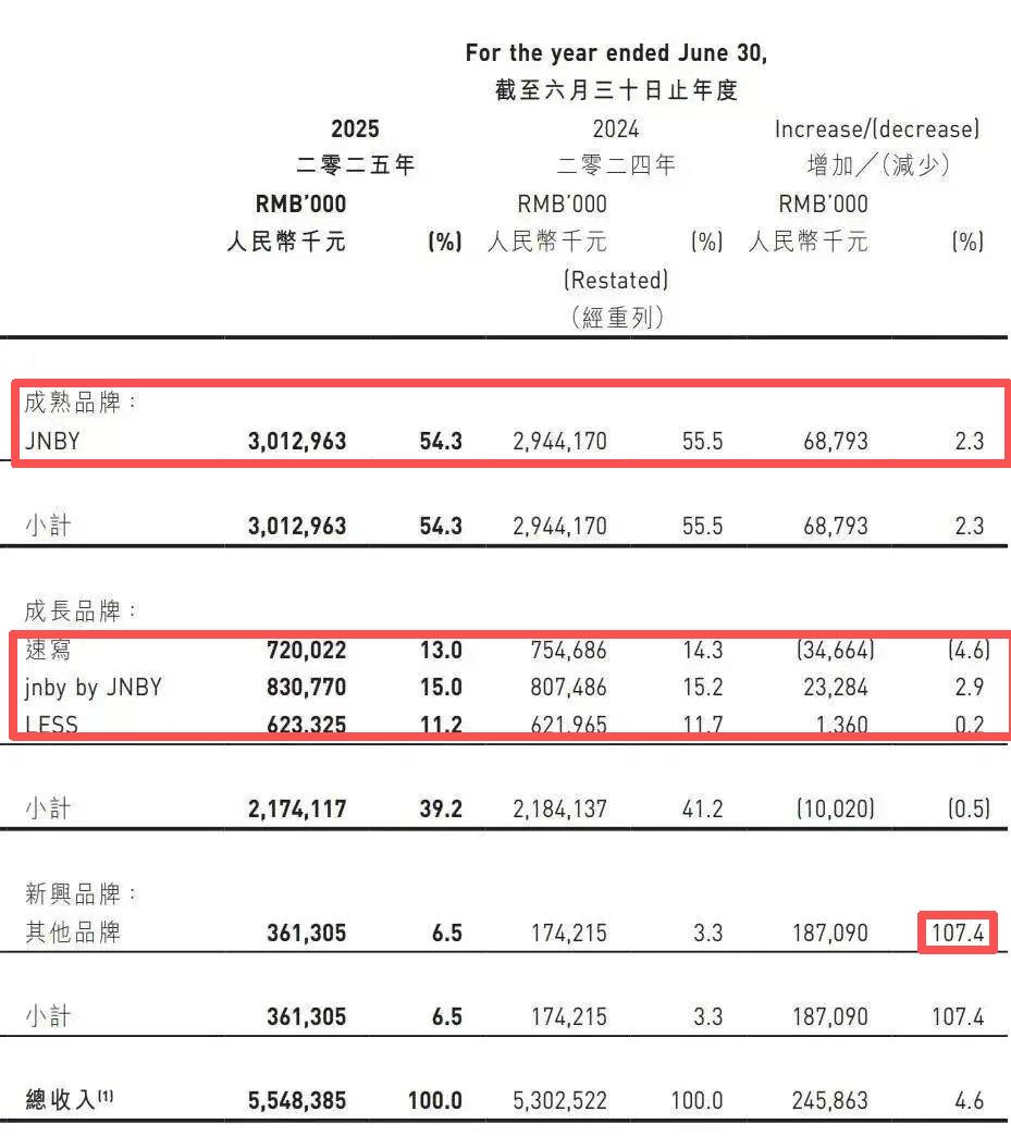 中国女装，需要一次「诺曼底登陆」